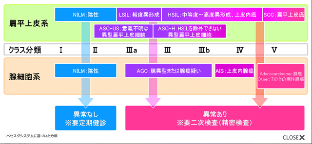 ベセスダシステム